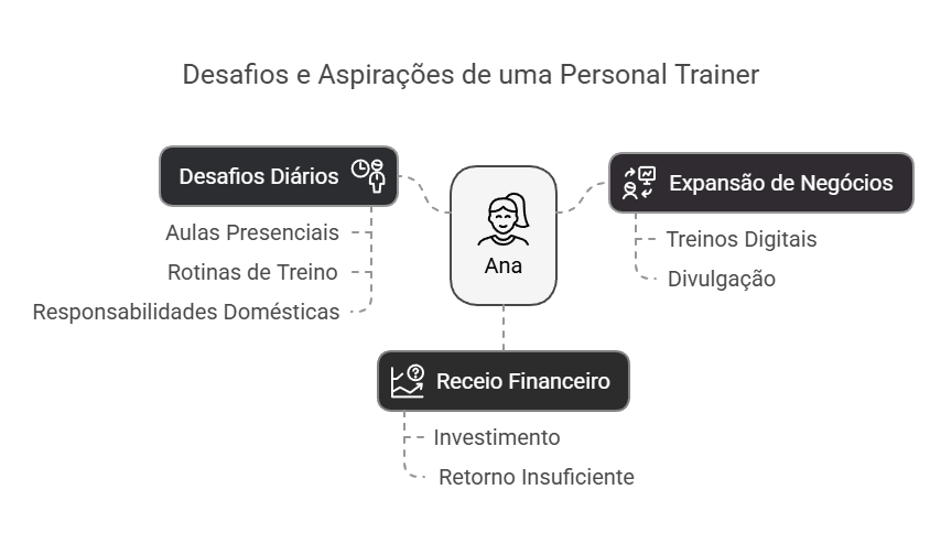 Avatar: o segredo para conquistar o Cliente ideal e impulsionar seu negócio